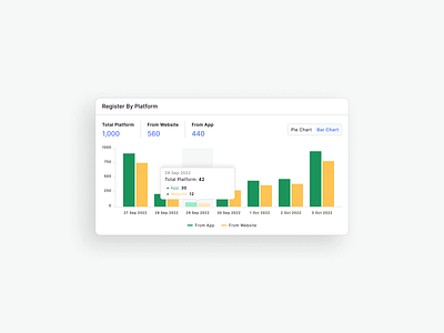 Bar Chart chart design ui uidesign ux