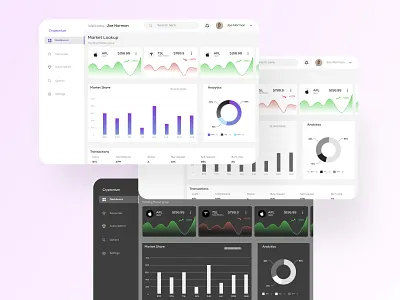 Dashboard UI branding crm dashboard dashboard design design figma graph graphic design illustration ims logo pie chart ui ux vector