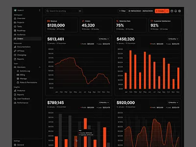Orders Dashboard · Koala UI charts charts.js dashboard graphs management orders product product design saas saas design saas product tasks ui design user management ux design uxui