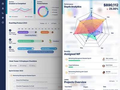 SaaS Analytic Workflow Profile analytic chart clean dashboar dashboard list mockup profile saas sprider chart ui ux