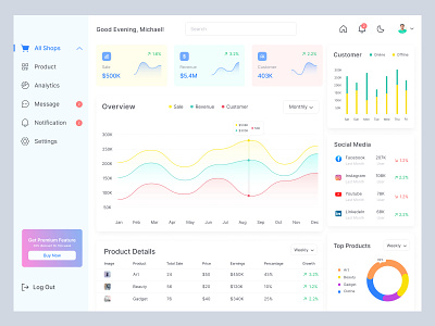 Dashboard Redesign dashboard design ecommerce dashboard modern redesign ui ui design