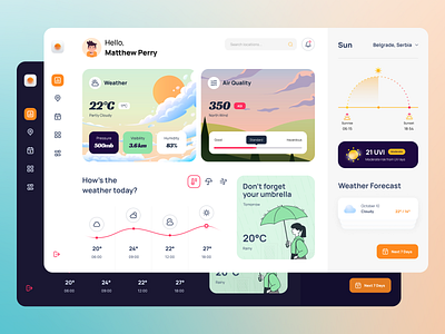 Weather Dashboard UI dark mode dashboard figma gradient illustration ui ui design ux ux design weather web design