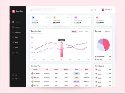 DashMe Analytics Dashboard analytics app design ui uiux ux