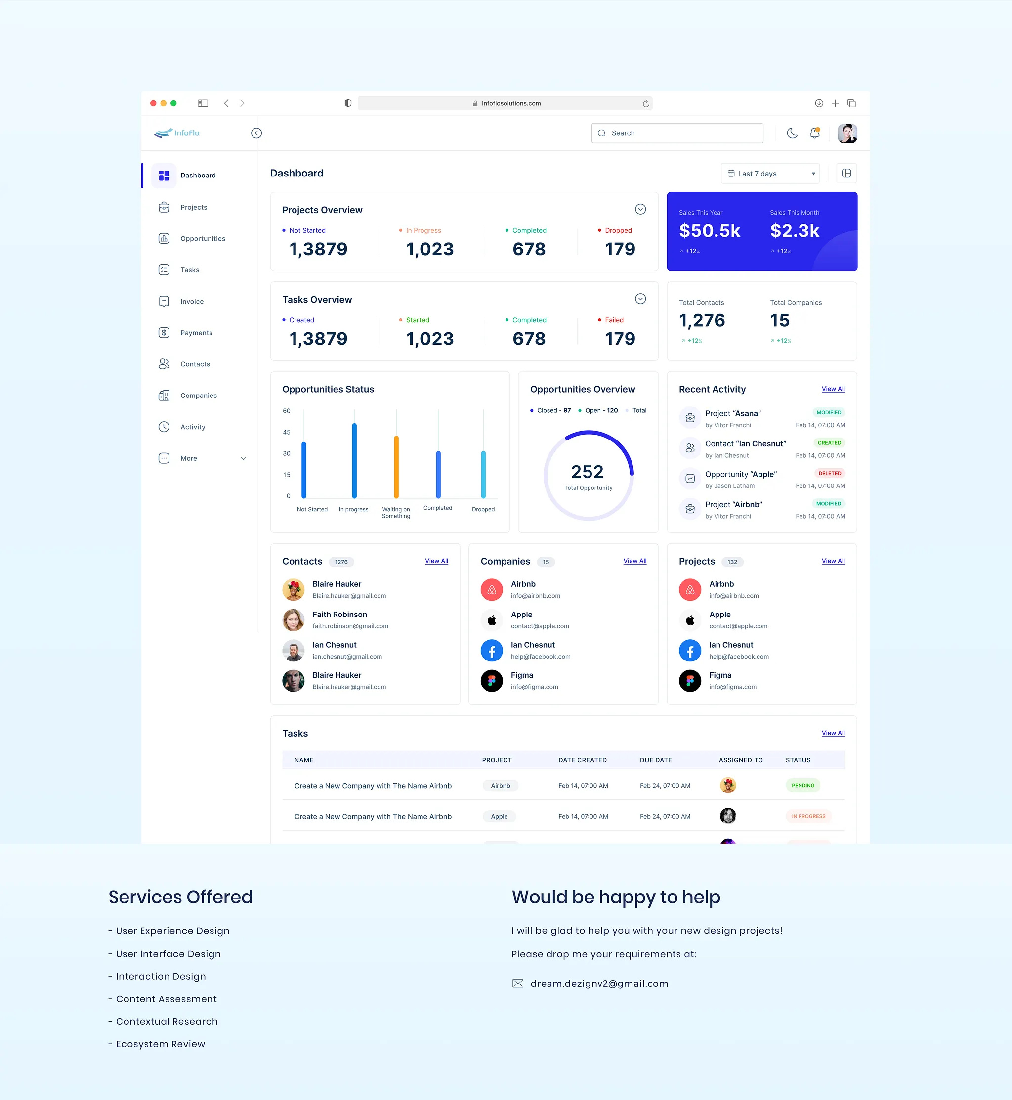 CRM Dashboard admin dashboard crm dashboard dashboard design information hierarchy interaction design saas app design saas crm design user research ux web app design