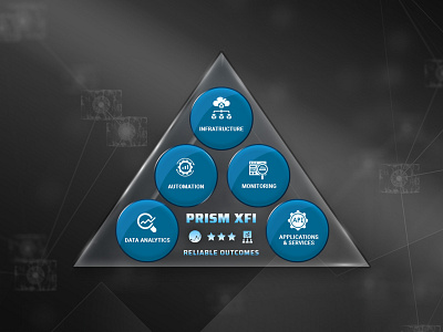 Prism XFI Outcome info 3d graphic design