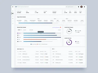 Aero Engine Dashboard admin analytics chart clean dashboard data data visualisation design minimal minimalist sales status table ui ux web web design white space