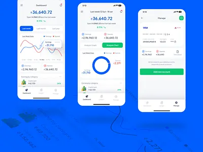 Analytics Chart #dailyui analyticschart branding dailyui design figma figmadesign finanemanagement illustration logo ui ui challenge uiux ux