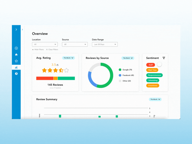 Analytics Dashboard adobexd analytics analytics dashboard case study dashboard reporting reportingpage reviews ui uidaily uidaily018 uidesign uiux uxdesign webdesign