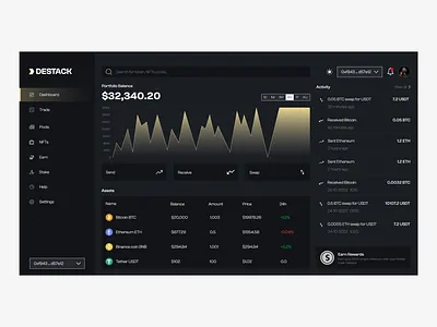 Cryptocurrency Dashboard for Destack branding cryptocurrency logo ui ux