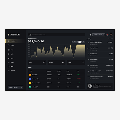 Cryptocurrency Dashboard for Destack branding cryptocurrency logo ui ux