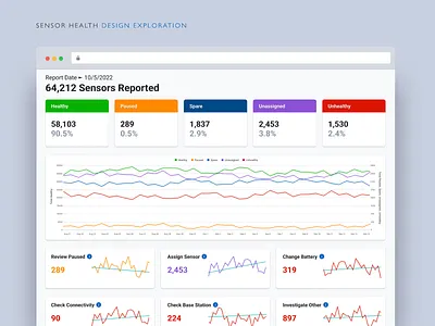 Sensor Health Dashboard Light Mode Design Exploration