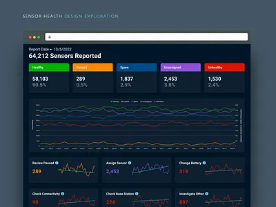 Sensor Health Dashboard Dark Mode Design Exploration