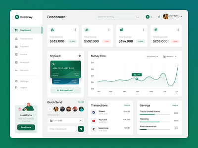 Finance Dashboard adrian app bank dashboard design designer figma finance gancarek invest money payment transaction transfer ui uidesign ux uxdesigner wroclaw wrocław