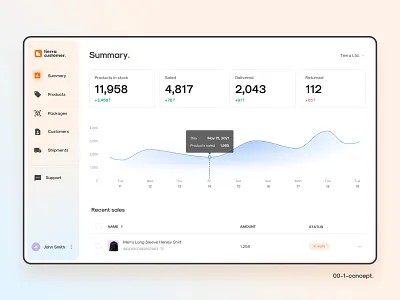 App for merchandising administration card chart clean clothes crm customers dashboard ecommerce items merchandising saas seller store summary ui ux web app webapp