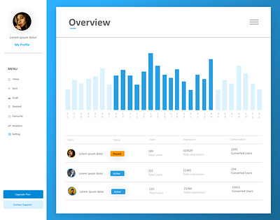 Analytics Dashboard UI animation branding graphic design ui