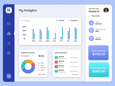 #DailyUI Day 18 - Analytics Chart adobexd analytics app chart dailyui design figma graphic design illustration minimalist pastel ui ux vector web