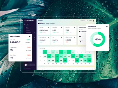 Viceversa - Finance Dashboard Design admin admin interface admin panel admin ui analytics chart dashboard dashboard design dashborad dashbord finance graphs interface product design sidebar stats ui design user dashboard ux