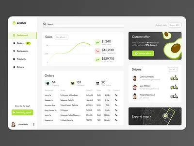 avoclub dashboard charts dashboard restaurant statistics ui
