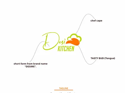 Desi Kitchen Brand Logo. branding graphic design logo ui
