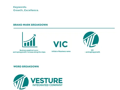 Vesture Integrated Company branding design graphic design logo