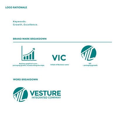 Vesture Integrated Company branding design graphic design logo