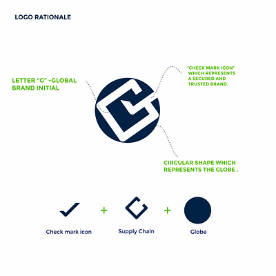 Global Business Resources Agency Limited branding design graphic design logo