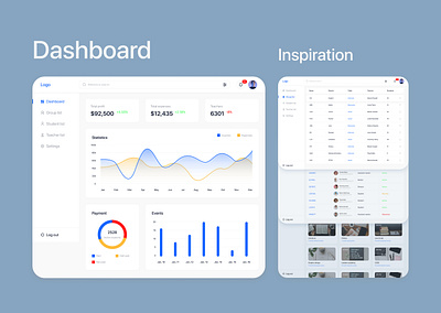 Dashboard inspiration design ui ux web webdesign