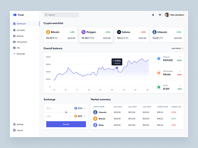 Crypto Dashboard analytics app clean crypto crypto dashboard currency dashboard design finance light mode minimal product ui ux