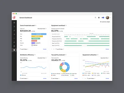 Dashboard widgets — Cloud-based ERP system clean dashboard distilling enterprise erp modern saas ui ui design ux design warehouse widget