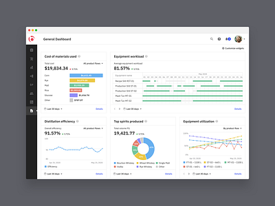 Dashboard widgets — Cloud-based ERP system clean dashboard distilling enterprise erp modern saas ui ui design ux design warehouse widget