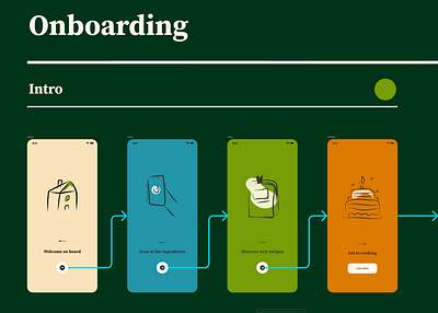 🧑🏽‍🍳 littlecook: onboarding flow I cooking design iphone littlecook onboarding recipe ui ux