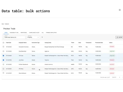 Compliance management aapl amzn compliance design design system figma finance ml morgan stanley palantir pltr stocks table tesla tokens trading transaction tsla ui ux