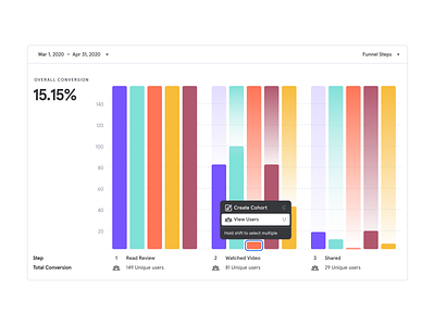 Chart Controls analytics charts data visualization