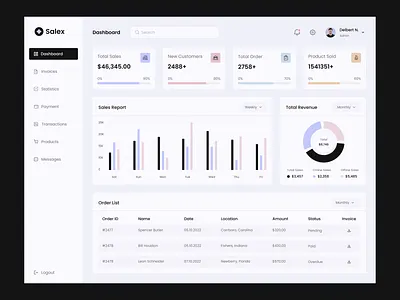 Sales Analytics Dashboard Design admin dashboard admin interface admin template admin theme analytics dashboard dashboard dashboard app dashboard design dashboardui e commerce dashboard interface product design saas sales trend2022 ui uidesign user dashboard ux webdesign