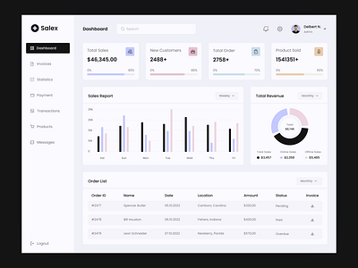 Sales Analytics Dashboard Design admin dashboard admin interface admin template admin theme analytics dashboard dashboard dashboard app dashboard design dashboardui e commerce dashboard interface product design saas sales trend2022 ui uidesign user dashboard ux webdesign