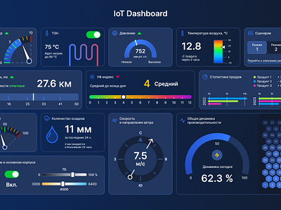 IoT Dashboard Design blue cards dashboard iot scada