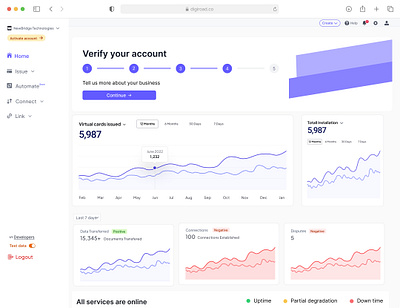 Digiroad SAAS Dashboard Design design figma graphic design ui