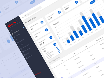 Finance Management dashboard dashboard ui ux design finance management graphic design illustration ui ui designer uiux ux web design