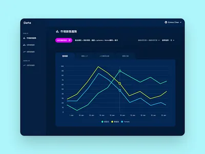 Backend System Style Exploration backend color style