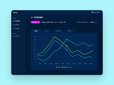 Backend System Style Exploration backend color style
