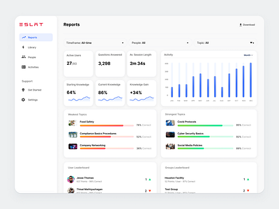 Analytics Dashboard dashboard reports ui ux web