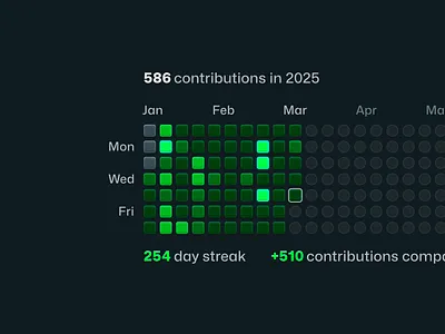 GitHub Contributions Comparison Concept code comparison concept contributions dark mode day gamification gamify git github graph p3 streak ui ux vibrant visual year