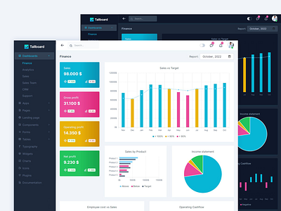 Tailboard Finance Dashboard admin panel dashboard dashboard html tailwind tailwind admin template tailwind css tailwind dashboard