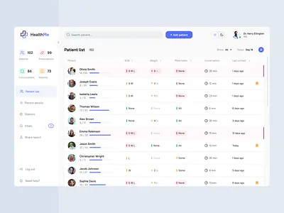 HealthMe – Healthcare web app for doctors appointment calendar chat clinic consultation dashboard doctor health healthcare hospital medical medication medicine patient pharmacy pill progress statistics web app website