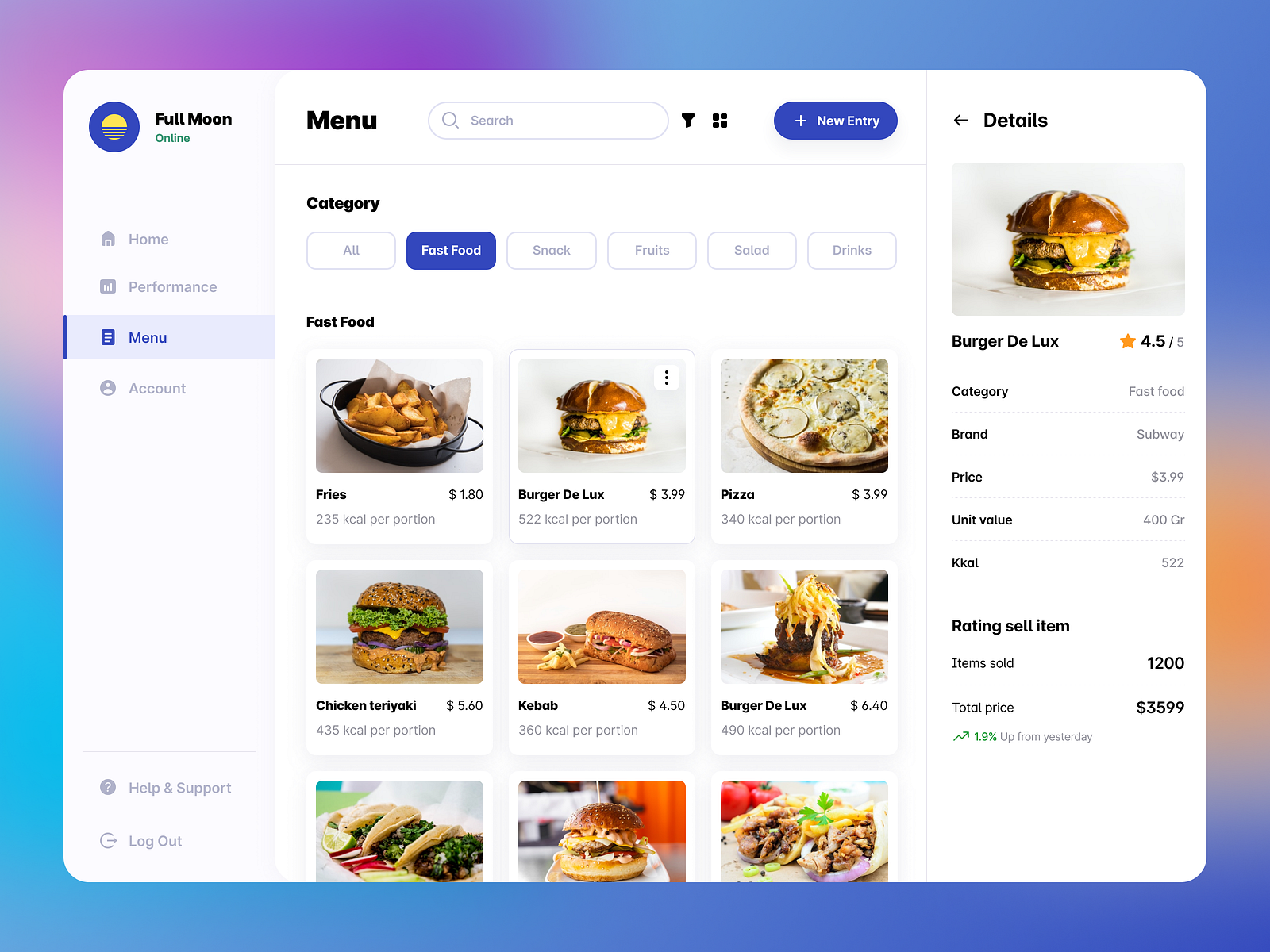 Restaurant administrator dashboard by Alexandr Well for Upwell on Dribbble