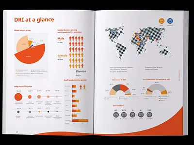 Data Visualisation Design branding data data information design data visualisation freelancer graphic design oanamaries ui visual