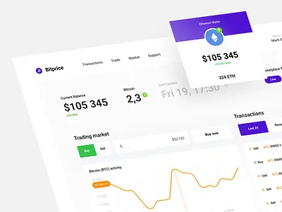Crypto Bitprice binance bitcoin crypto dashboard exchange figma finance fintech market money transactions web design