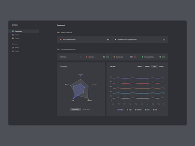 Web b2b security app / saas app b2b dashboard saas scans security ui ux web