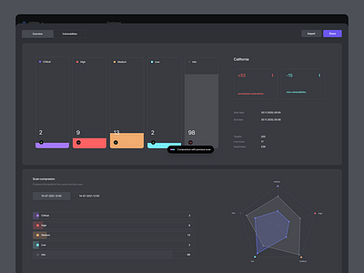 Web b2b security app / saas app charts dashboard scans statistic ui ux vulns web