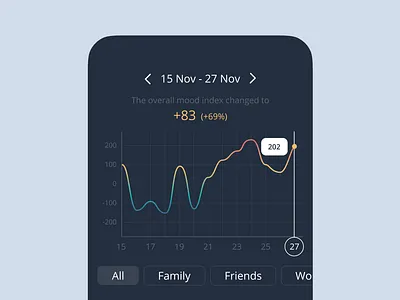 Interactive line chart concept analytics chart dark mode dashboard data diagram interactive line chart line diagram mobile app numbers statistics stats ui